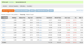myCDS Portfolio overview