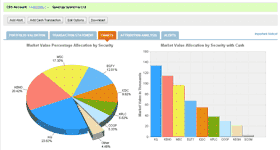 myCDS Portfolio Options